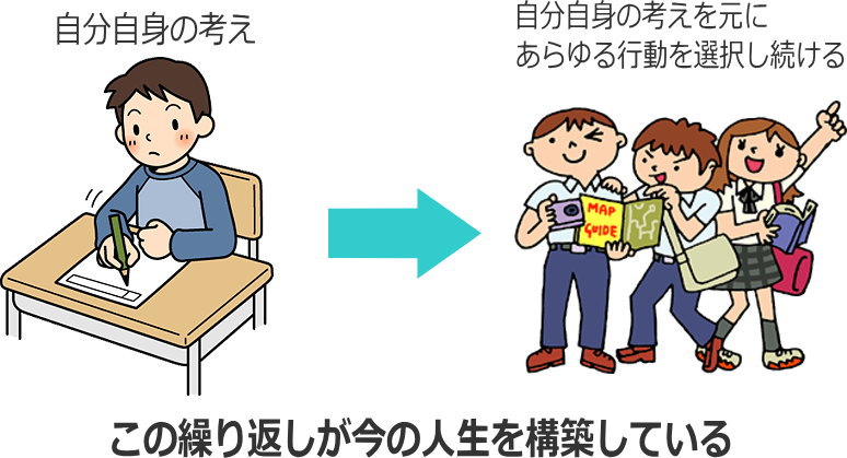 人生を構築するもの