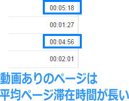 平均ページ滞在時間