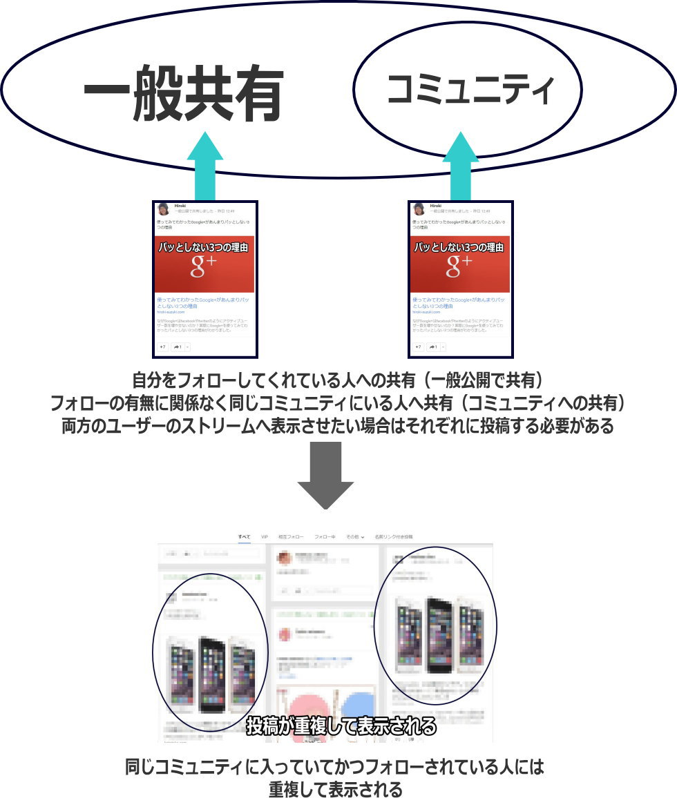 ストリームの問題点