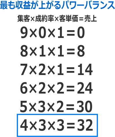 パワーバランス