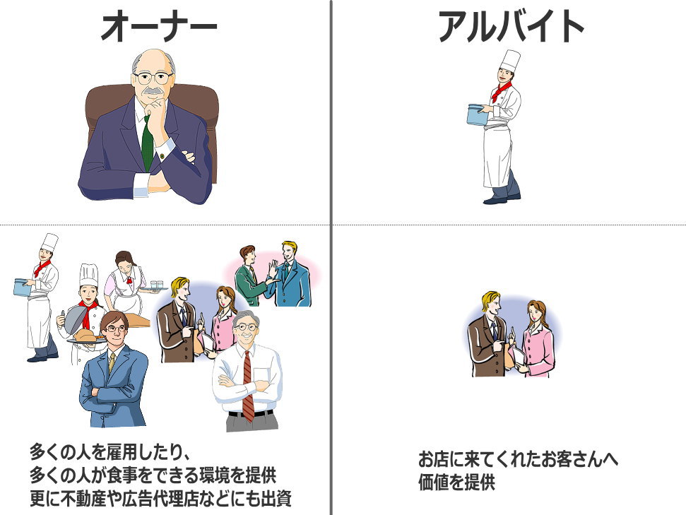 オーナーが稼げる理由