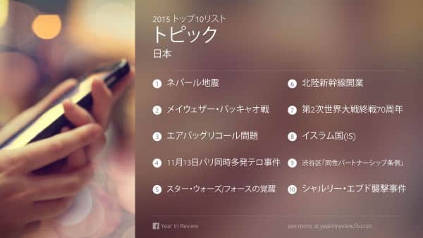 facebook日本国内の話題トップ10