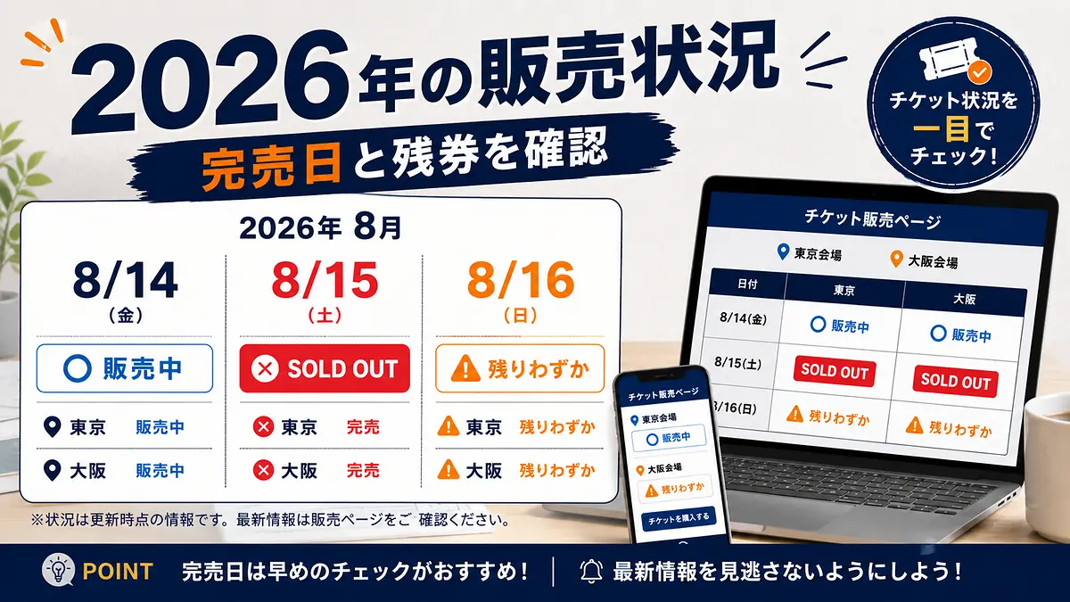 2026年8月14日から16日までの東京・大阪公演チケット販売状況