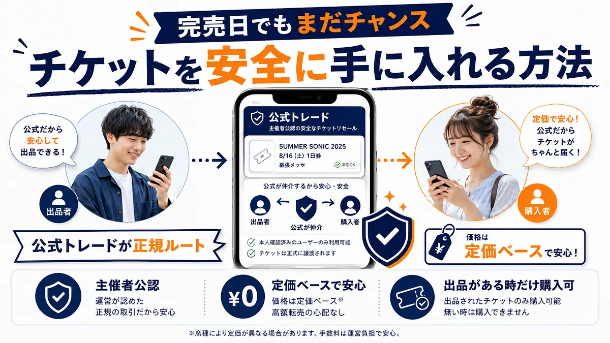 完売後に主催者公認の公式トレードでチケットを安全に売買する仕組み